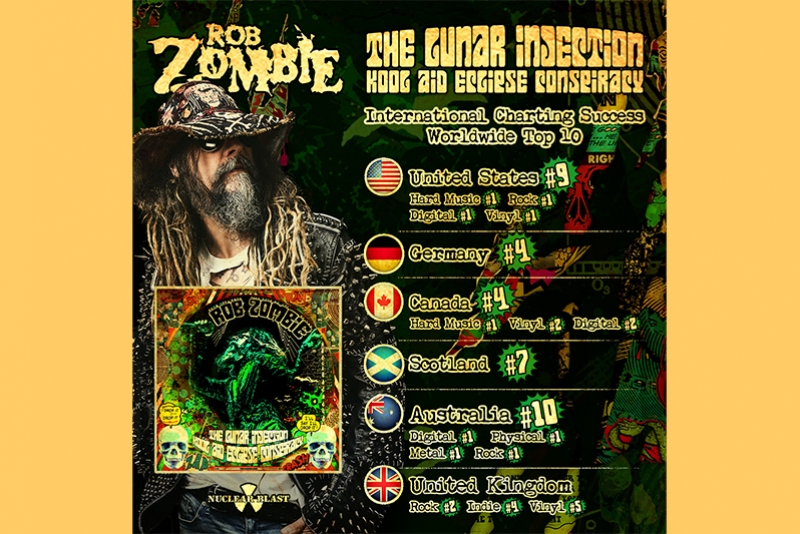 ROB ZOMBIE LAN&Ccedil;A NOVO V&Iacute;DEO PARA S&Eacute;RIE "ZOMBIE ENTREVISTA ZOMBIE"